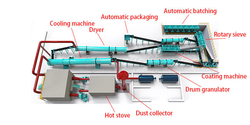 Macchina per la produzione di concimi granulari Acido umico concimi organici Granulazione Macchina di produzione di concimi per suini