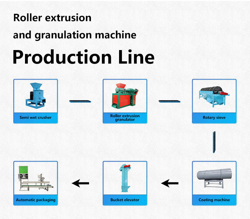 Linea di produzione di concimi composti progettata per la produzione di concimi composti attraverso processi di asciugatura e screening mediante granulazione