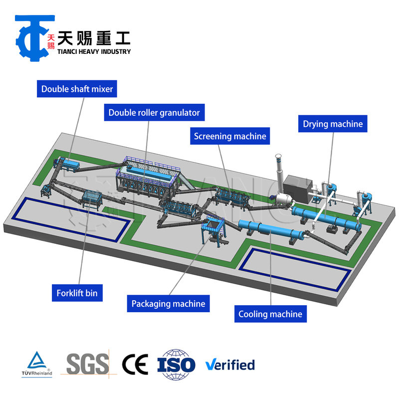 Linea di produzione di fertilizzanti composti che offre apparecchiature per l'essiccazione e il raffreddamento per la produzione di granuli di fertilizzanti uniformi