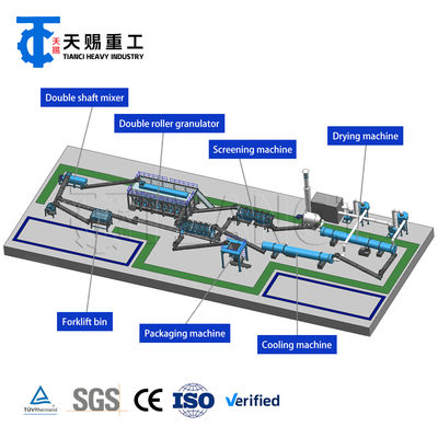 fertilizer granulating machine press granulation line for Fertilizer Granulating Machine